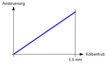 Klicke auf die Grafik für eine vergrößerte Ansicht

Name: VISIO-Thermostatventil_06..jpg
Ansichten: 259
Größe: 10,4 KB
ID: 408879
