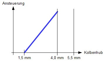 Klicke auf die Grafik für eine vergrößerte Ansicht

Name: VISIO-Thermostatventil_07..jpg
Ansichten: 176
Größe: 11,3 KB
ID: 408880