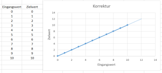 Klicke auf die Grafik für eine vergrößerte Ansicht  Name: KorrekturStandard.png Ansichten: 0 Größe: 24,8 KB ID: 413791