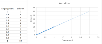 Klicke auf die Grafik für eine vergrößerte Ansicht  Name: Korrektur1_10.png Ansichten: 0 Größe: 27,0 KB ID: 413792