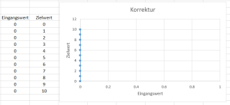Klicke auf die Grafik für eine vergrößerte Ansicht  Name: KorrekturFalsch.png Ansichten: 0 Größe: 20,1 KB ID: 413793