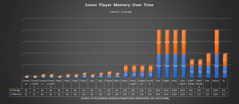 Klicke auf die Grafik für eine vergrößerte Ansicht

Name: Sonos RAM.png
Ansichten: 420
Größe: 170,6 KB
ID: 426035