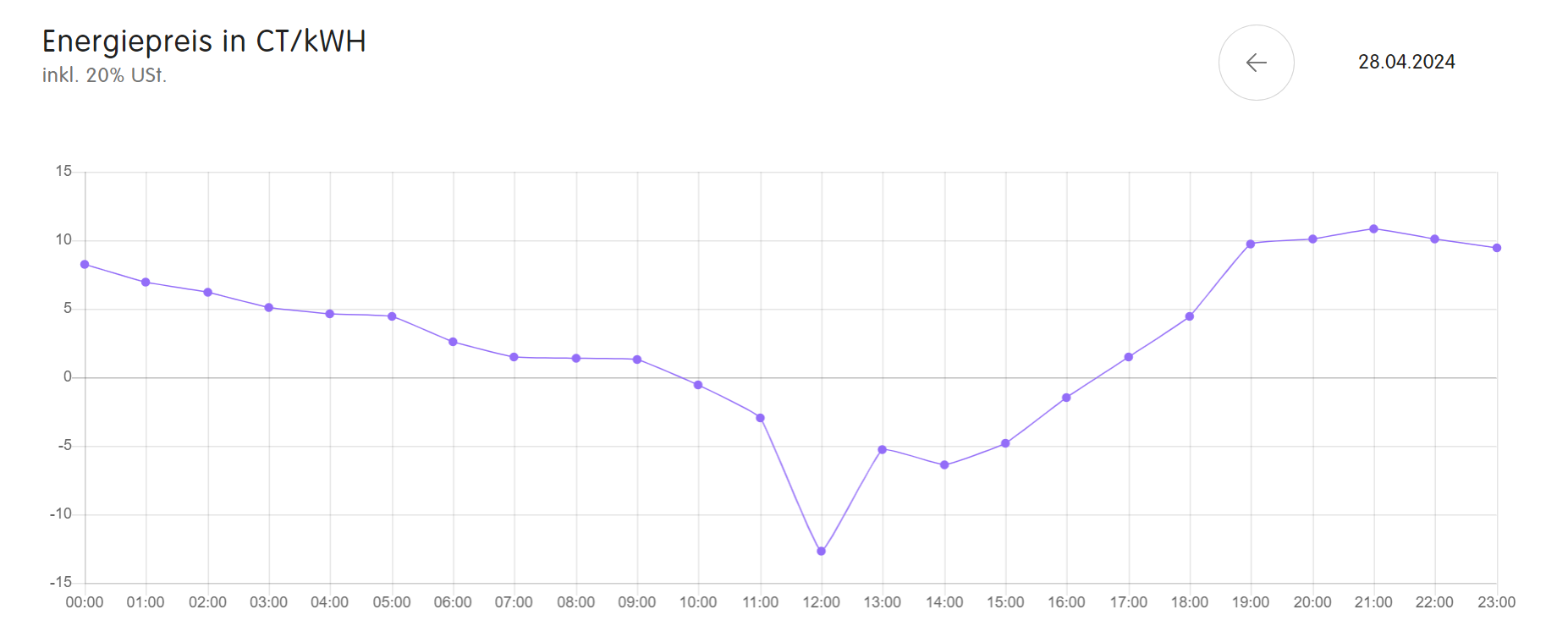 Klicke auf die Grafik für eine vergrößerte Ansicht

Name: image.png
Ansichten: 1334
Größe: 83,6 KB
ID: 430761