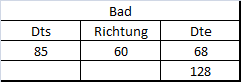 Klicke auf die Grafik für eine vergrößerte Ansicht

Name: grafik.png
Ansichten: 103
Größe: 2,0 KB
ID: 436897