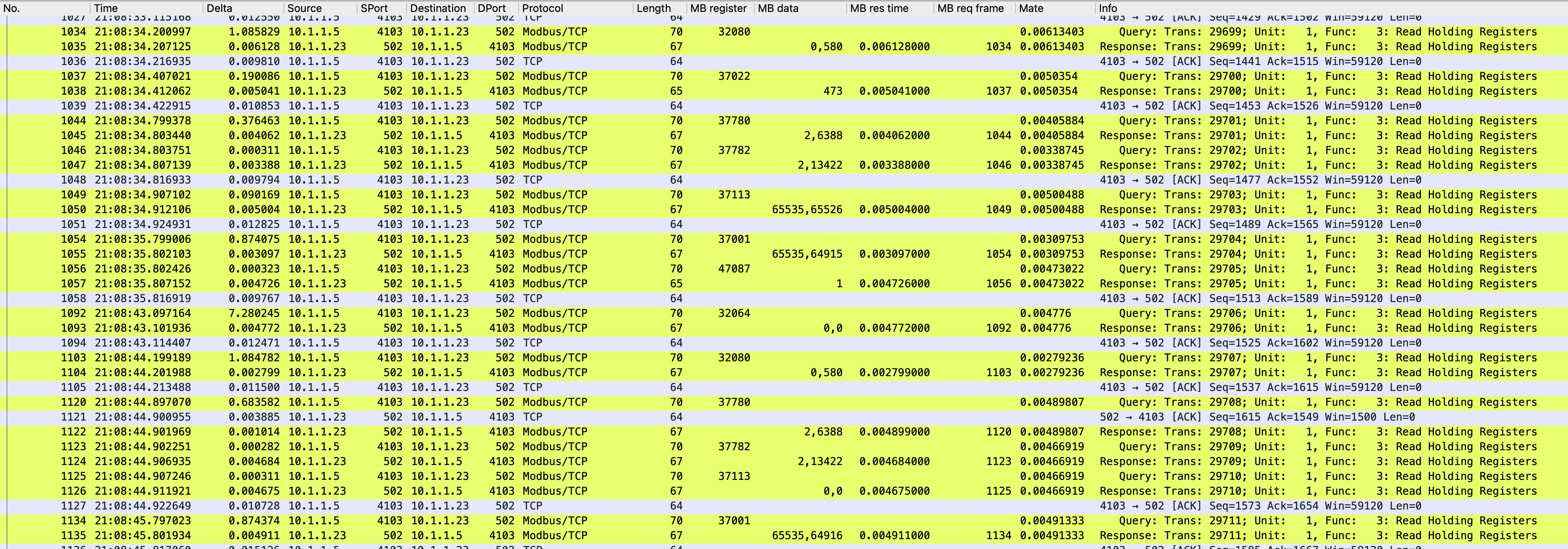 Klicke auf die Grafik für eine vergrößerte Ansicht

Name: Wireshark Dump nachher.png
Ansichten: 712
Größe: 845,1 KB
ID: 445555