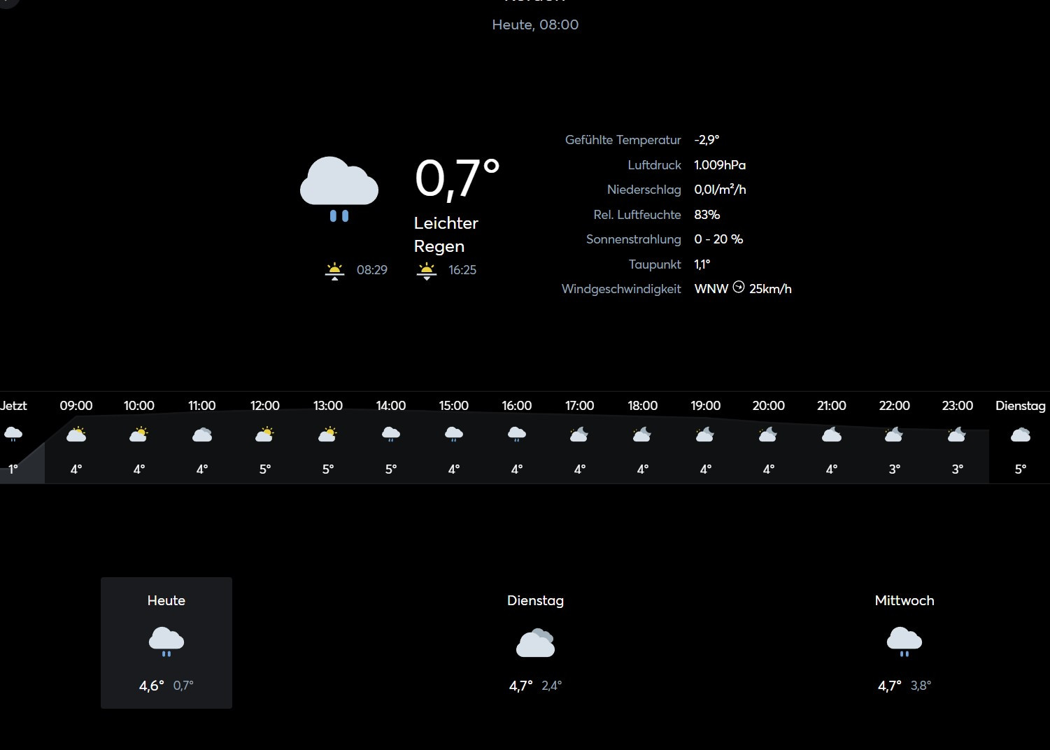Klicke auf die Grafik für eine vergrößerte Ansicht

Name: Wetter_Prognose.jpg
Ansichten: 306
Größe: 119,8 KB
ID: 450098