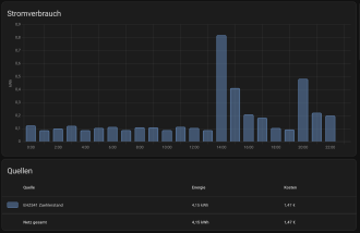 Klicke auf die Grafik für eine vergrößerte Ansicht

Name: Dashboard.png
Ansichten: 608
Größe: 97,0 KB
ID: 451152