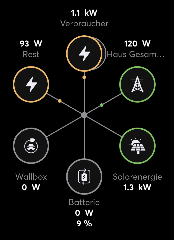 Klicke auf die Grafik für eine vergrößerte Ansicht

Name: LoxRest0.png
Ansichten: 690
Größe: 89,8 KB
ID: 457109