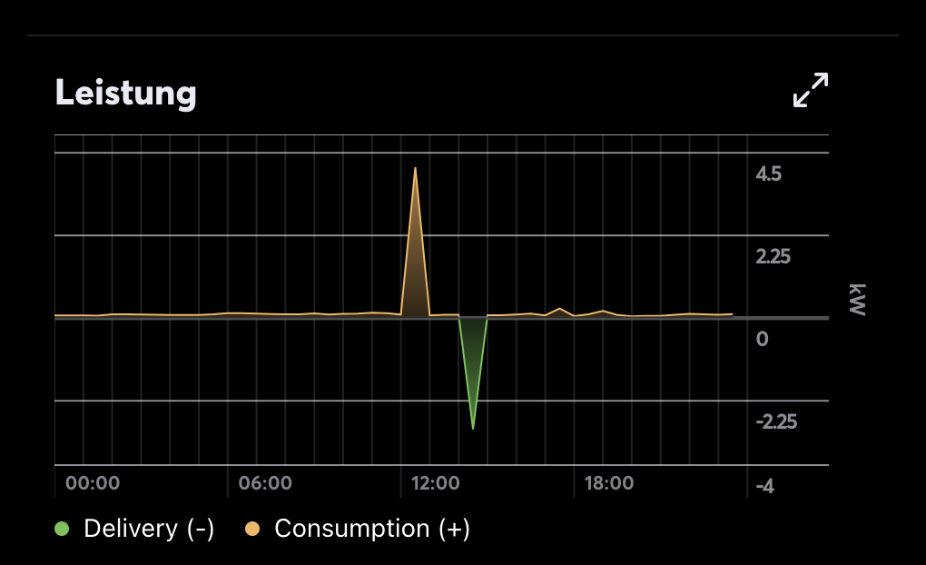 Klicke auf die Grafik für eine vergrößerte Ansicht

Name: LoxRest1.png
Ansichten: 278
Größe: 41,1 KB
ID: 457110