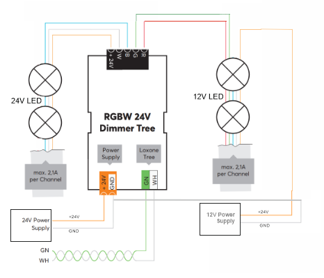 Klicke auf die Grafik für eine vergrößerte Ansicht

Name: Loxone-Dimmer_2.png
Ansichten: 0
Größe: 37,4 KB
ID: 469337