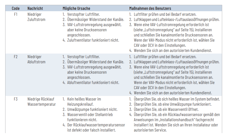 Klicke auf die Grafik für eine vergrößerte Ansicht

Name: image.png
Ansichten: 0
Größe: 152,7 KB
ID: 471701