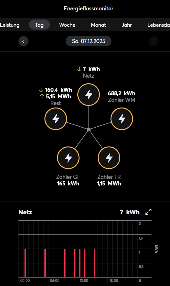 Klicke auf die Grafik für eine vergrößerte Ansicht

Name: Loxone_Energie_3.png
Ansichten: 68
Größe: 54,7 KB
ID: 474787