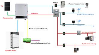 Klicke auf die Grafik für eine vergrößerte Ansicht

Name: 202603 PV Architektur.jpg
Ansichten: 170
Größe: 95,1 KB
ID: 480666