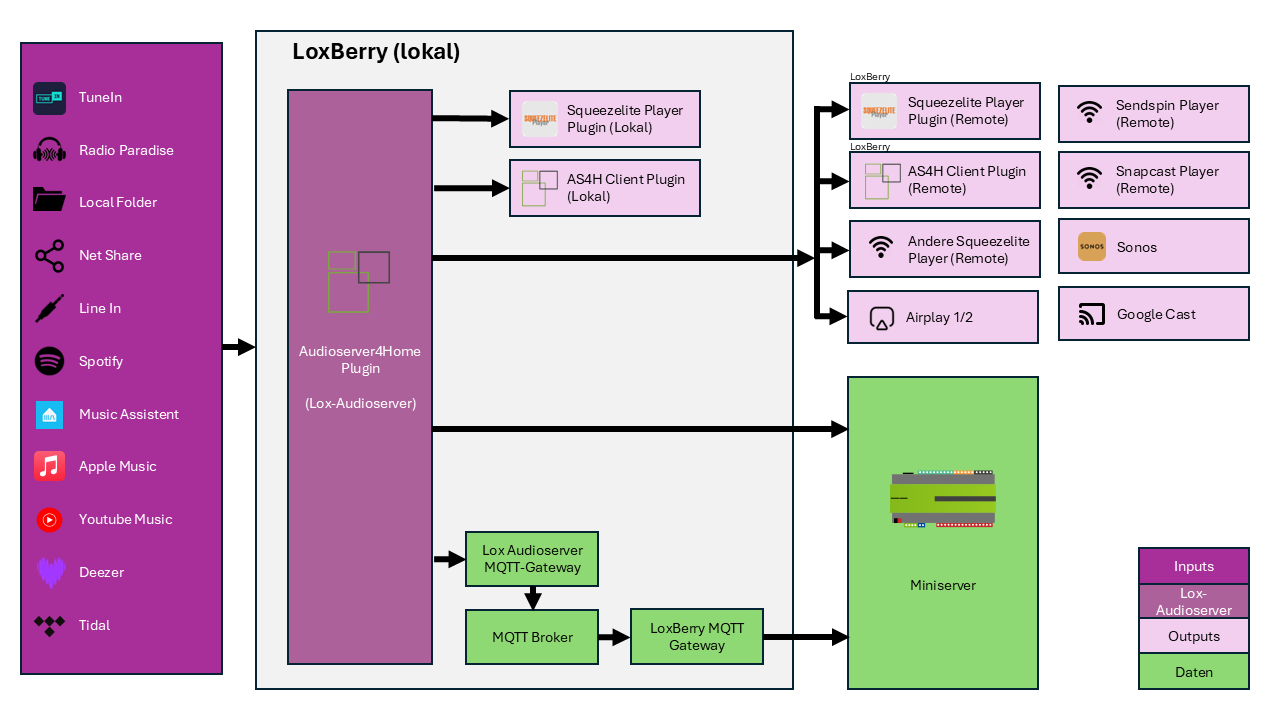 Klicke auf die Grafik für eine vergrößerte Ansicht

Name: konzept_as4h3.png
Ansichten: 56
Größe: 83,0 KB
ID: 483147
