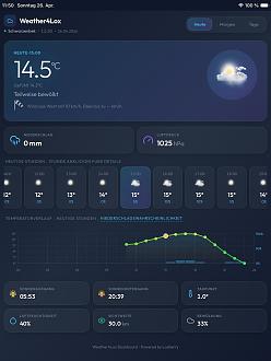 Klicke auf die Grafik für eine vergrößerte Ansicht

Name: Weather4Lox-iPad.jpg
Ansichten: 21
Größe: 162,5 KB
ID: 483291