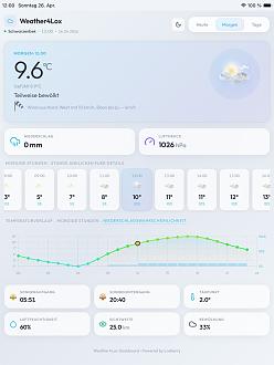 Klicke auf die Grafik für eine vergrößerte Ansicht

Name: Weather4Lox-iPad-hell.jpg
Ansichten: 21
Größe: 150,4 KB
ID: 483292