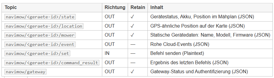 Klicke auf die Grafik für eine vergrößerte Ansicht  Name: image.png Ansichten: 0 Größe: 41,7 KB ID: 486039