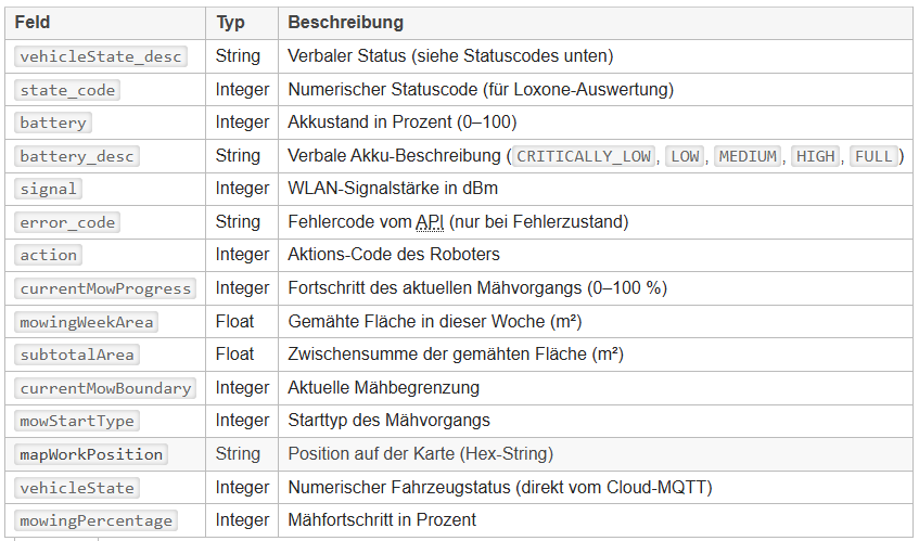 Klicke auf die Grafik für eine vergrößerte Ansicht  Name: image.png Ansichten: 0 Größe: 68,0 KB ID: 486040