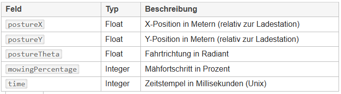 Klicke auf die Grafik für eine vergrößerte Ansicht  Name: image.png Ansichten: 0 Größe: 20,2 KB ID: 486041
