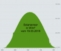 Klicke auf die Grafik für eine vergrößerte Ansicht

Name: Bildschirmfoto 2018-03-25 um 14.54.45.png
Ansichten: 1456
Größe: 70,2 KB
ID: 149629