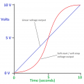 Klicke auf die Grafik für eine vergrößerte Ansicht

Name: Soft start - soft stop.png
Ansichten: 433
Größe: 67,2 KB
ID: 323657
