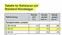 Klicke auf die Grafik für eine vergrößerte Ansicht

Name: Warema.png
Ansichten: 1856
Größe: 89,0 KB
ID: 34606