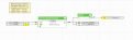 Config