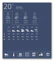 Wetter Hauptseite