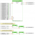 Config