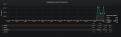 Grafana